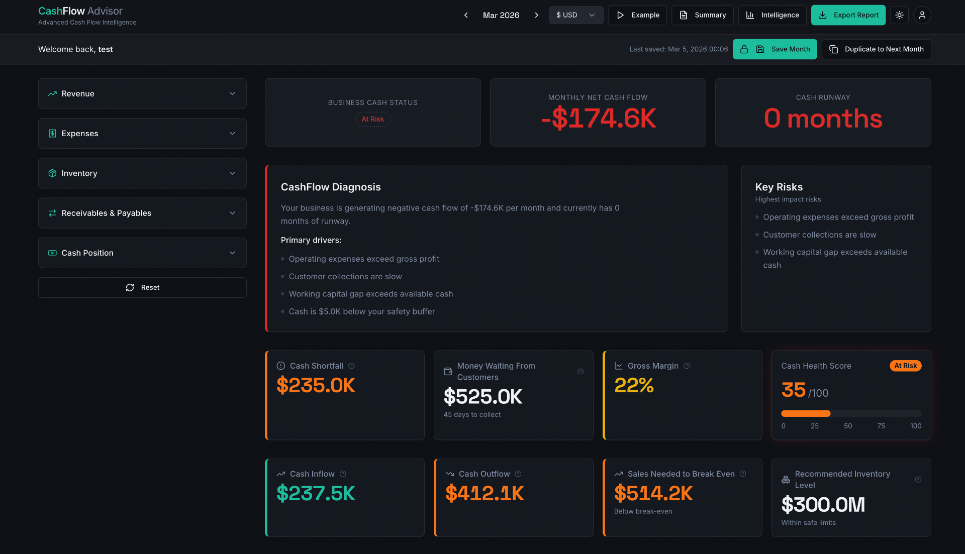 CashFlow Advisor dashboard