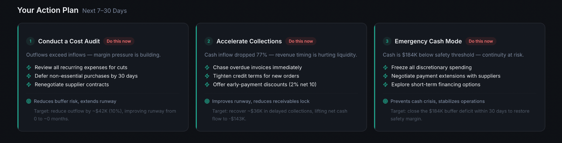 An advisor that ranks what to fix first.
