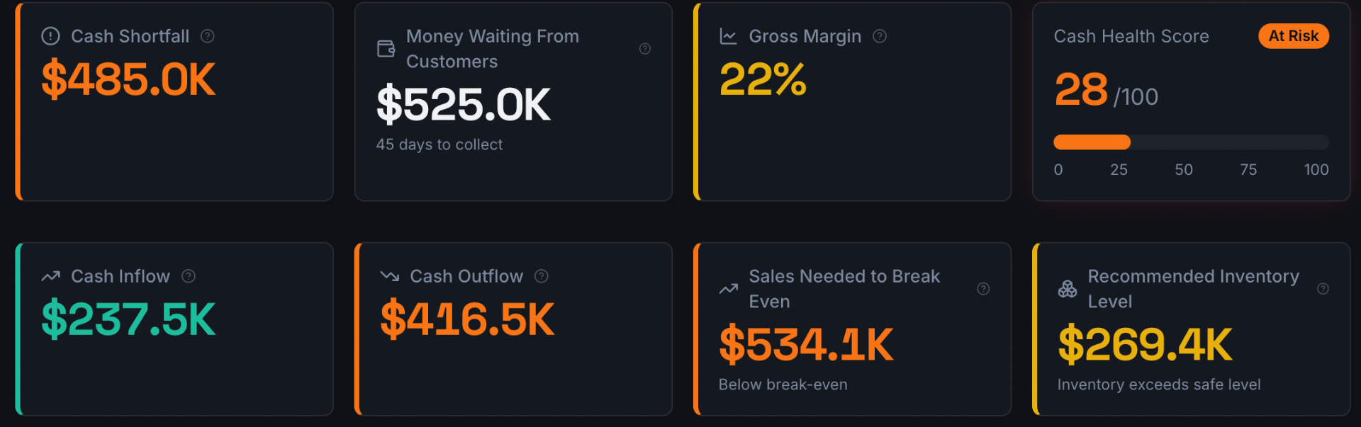 Know exactly where your cash stands.